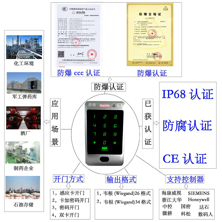 操骚逼逼防爆门禁系统的防爆门禁刷卡器的选材要点